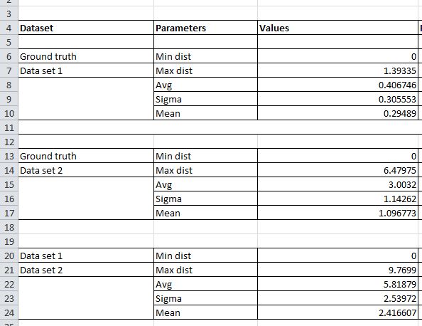 these are the values obtained from cloud compare