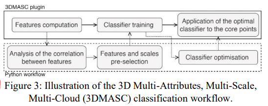 workflow 3DMASC.png